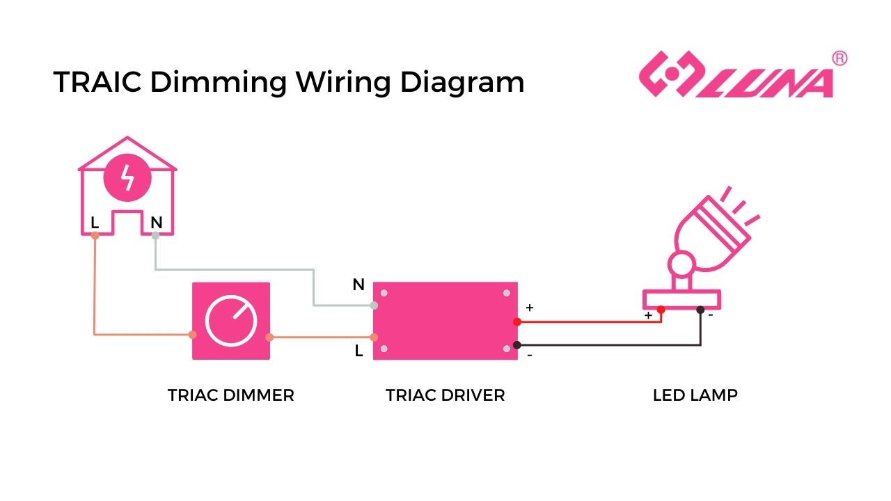 triac dimming wiring diagram from luna