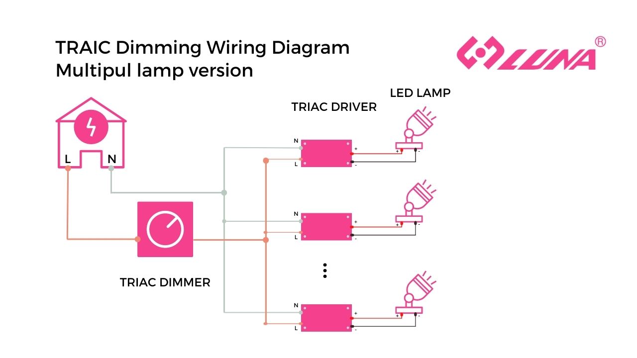 traic dimming wiring diagram for multiple lamps