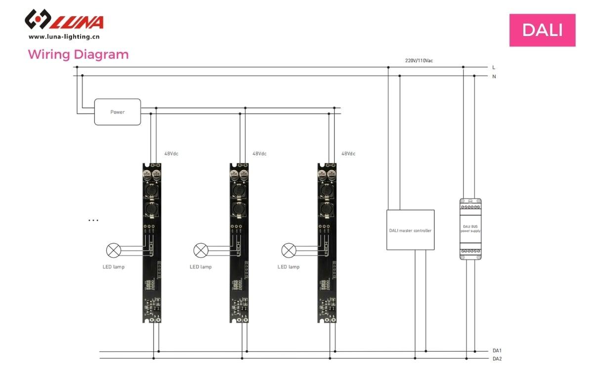 DALL Wiring Diagram